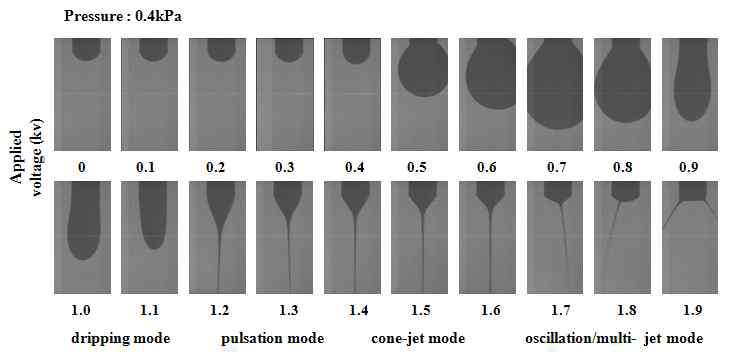 Image of meniscus deformation and ejection due to the applied DC voltage