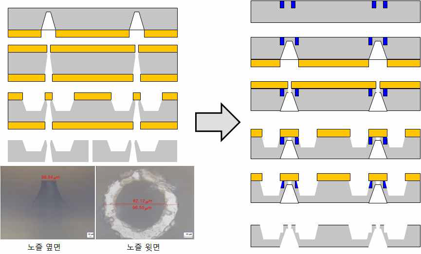 노즐 직경 편차 감소를 위한 공정 개선