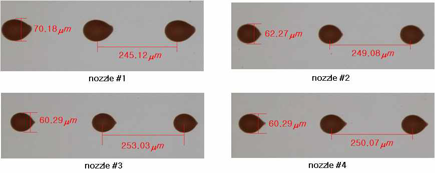 4 노즐 인쇄 모듈을 이용한 고속 drop jetting @ 1kHz