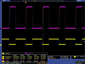 출력파형 (2kV, 5kHz)