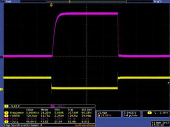 출력파형 (2kV, 5kHz)