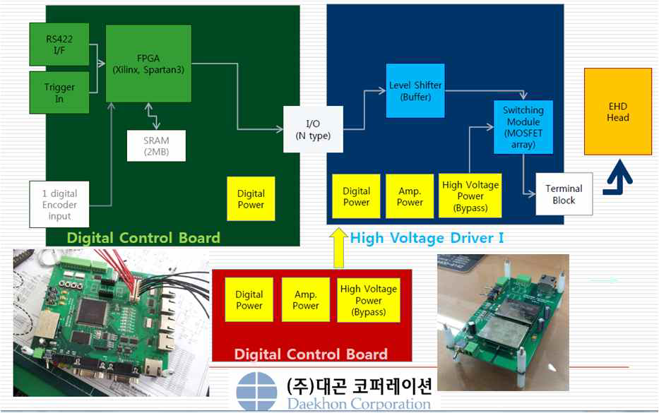 EHD 인쇄모듈용 드라이버 구성