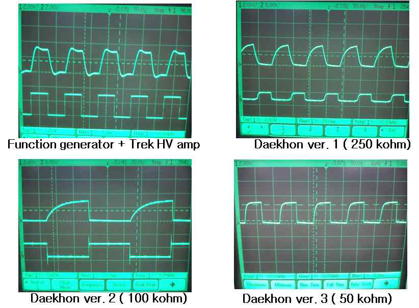 기존 고전압 시스템 및 개발된 드라이버의 10 kHz 펄스 특성