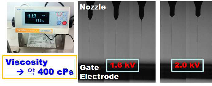 고점도 잉크(약 400 cPs)의 EHD printing 토출 모습