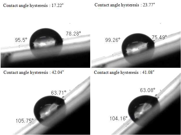 기판의 기울기 각도에 따른 접촉각 변화 및 contact angle hysteresis 측정값 관찰