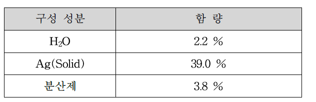 양산 공정에서 제조된 입자를 통해 제조된 Ag 나노 잉크 성분 함량 비