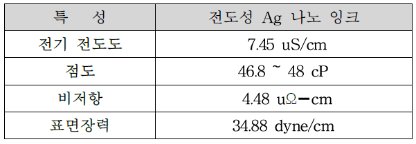 양산 공정에서 제조된 입자를 통해 제조된 Ag 나노 잉크