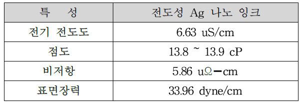 연구 용 입자를 통해 제조된 Ag 나노 잉크