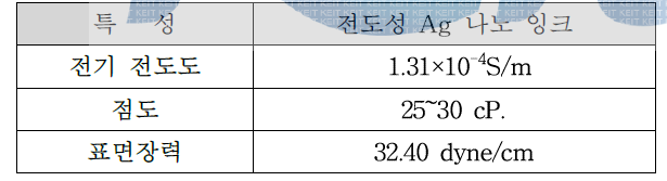 잉크 제조 공정을 통해 제조된 전도성 산화구리 나노 잉크의 특성