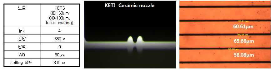 KETI KEP6 노즐, 아모그린텍 EHD 장비, A ink(31wt%, 13.4cp)를 이용한 젯팅 후 패턴 이미지