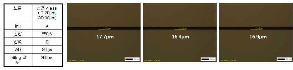 상용 Glass nozzle, LG EHD 장비, A ink(Ag 31wt%, 13.4cp)젯팅 후 패턴 이미 지