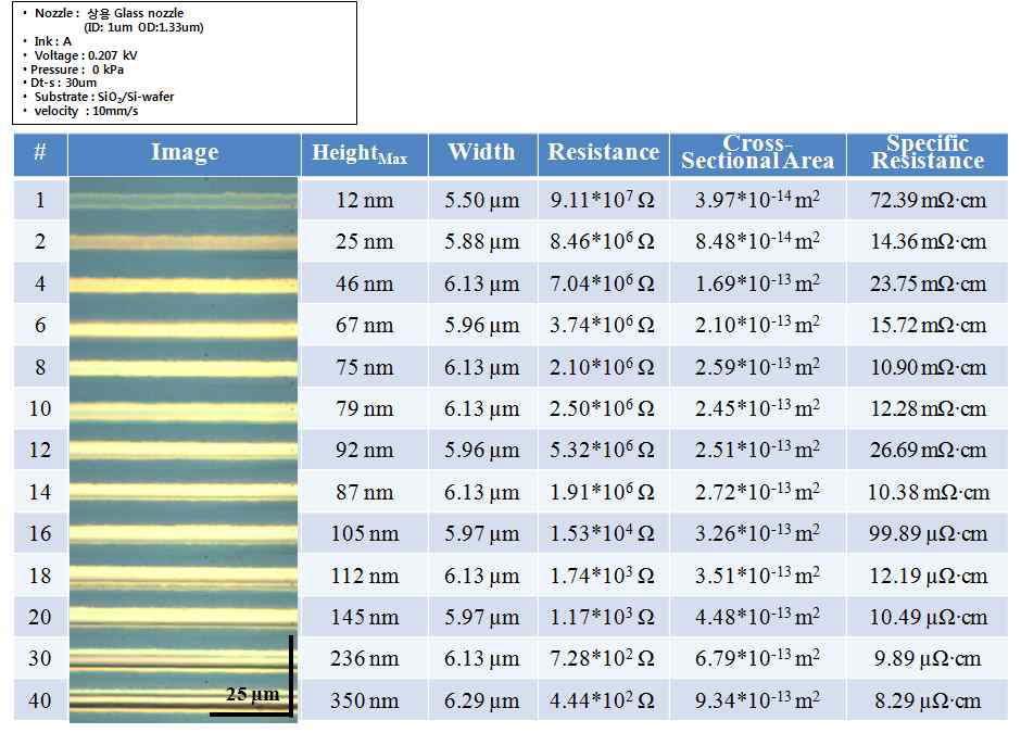 상용 Glass nozzle, 한양대 외부 의뢰 EHD 장비, A ink