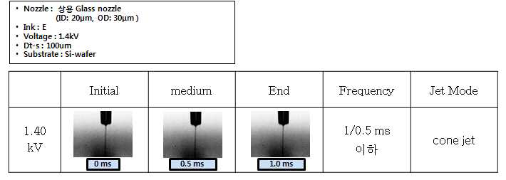 상용 Glass nozzle, 한양대 EHD 장비, E ink(Ag 55wt%, 2000cp) 젯팅 모드