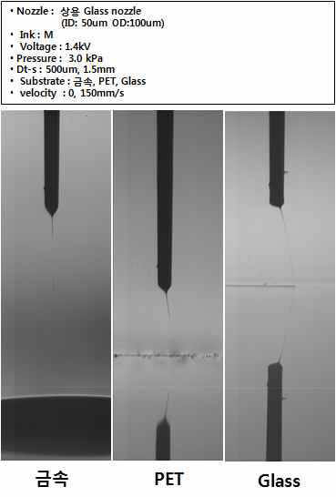 상용 Glass nozzle, 성균관대 EHD 장비, 아모그린텍 M ink(Ag69wt%, 480.4cp) 를 이용한 기판에 따른 젯팅 모드 확인