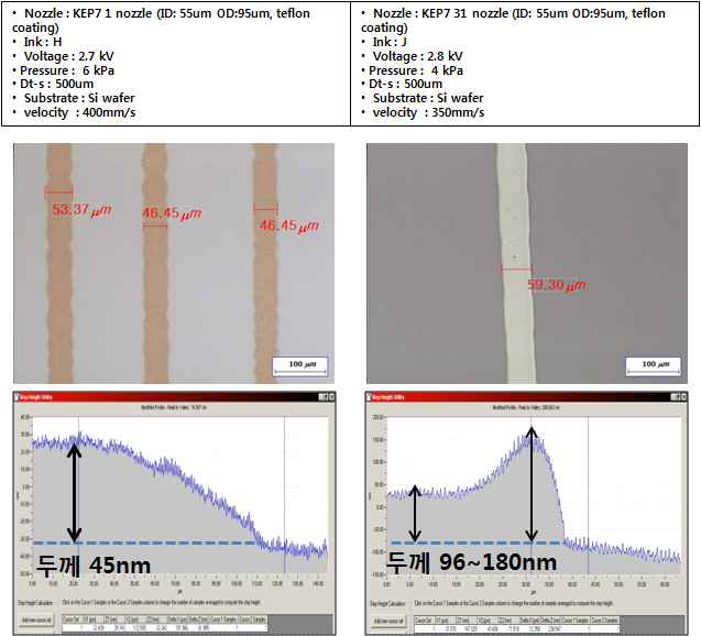 KEP7 single glass nozzle, KETI EHD 장비, 아모그린텍 H ink(Ag 43wt%, 33.8cp)와 J ink(Ag 62wt%, 114.6cp) 젯팅 후 패턴 선폭 및 두께 확인