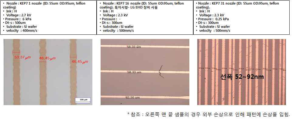 KEP7 nozzle(1, 16, 31nozzle), KETI 및 LG EHD 장비, 아모그린텍 H ink (Ag 43wt%, 33.8cp) 젯팅 후 노즐에 따른 패턴비교(기판 : si wafer)