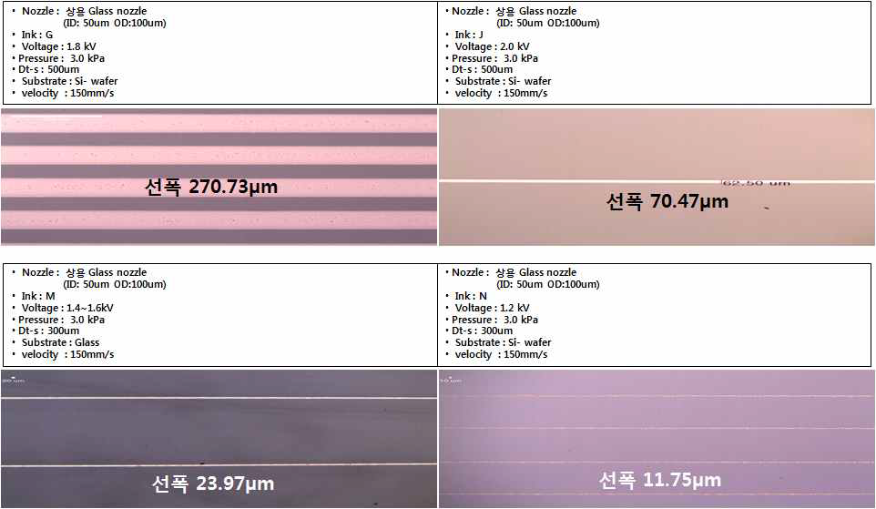 상용 Glass nozzle, 성균관대 EHD 장비, 아모그린텍 G ink(Ag 42wt%, 33체), J ink(Ag 62wt%, 114.6cp), M ink(Ag 69wt%, 480.4cp), N ink(Ag 70wt%, 1301cp) 젯팅 후 패턴 선폭 비교(기판 : si wafer or glass)