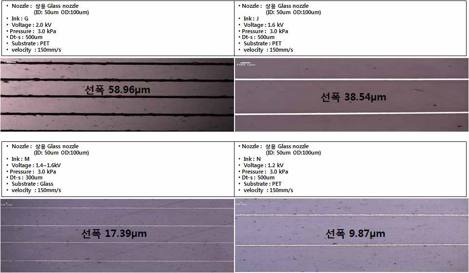 상용 Glass nozzle, 성균관대 EHD 장비, 아모그린텍 G ink(Ag 42wt%, 33cP), J ink(Ag 62wt%, 114.6cp), M ink(Ag 69wt%, 480.4cp), N ink(Ag 70wt%, 1301cp) 젯팅 후 패턴 선폭 비교(기판 : PET film)