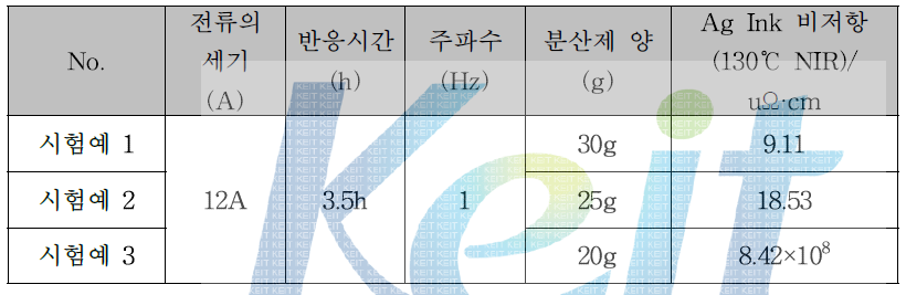 최적화된 Ag 나노입자의 해당하는 분산제양의 변화의 따른 비저항 변화