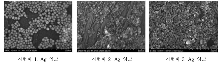 분산제 함량에 따른 Ag 잉크 입자 분포