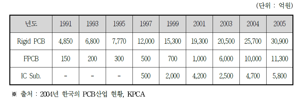 국내 잉크젯 시장의 성장 추이