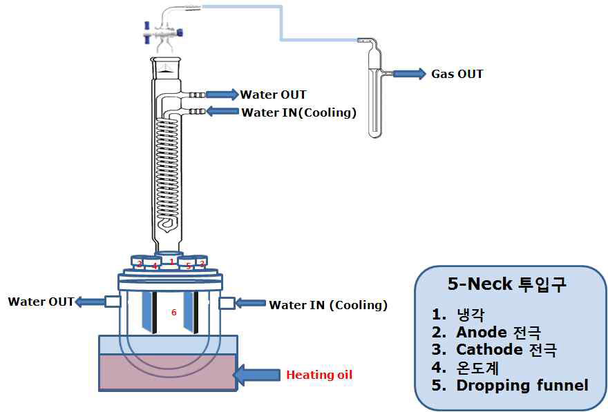 전기분해 반응장치 개략도