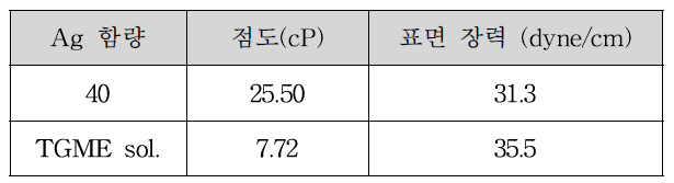 Ag 나노 잉크의 표면 장력