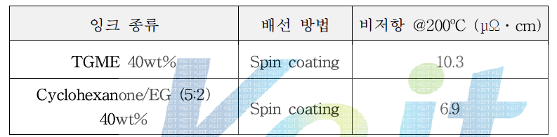 Ag 나노 잉크의 비저항