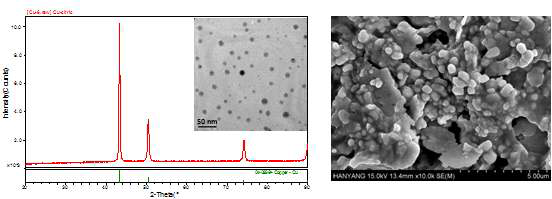 Cu 나노입자 제조 및 소결