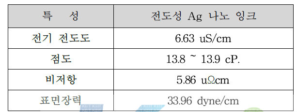 잉크 제조 공정을 통해 제조된 전도성 Ag 나노 잉크의 특성