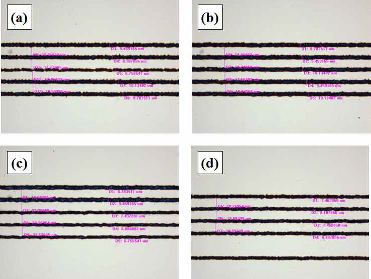 Working distance, voltage, stage speed에 따른 5 μm 노즐로 프린팅된 BM ink line의 광학 이미지