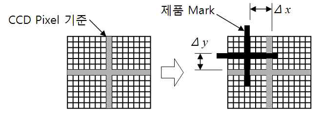 CCD를 이용한 mark align 개념도