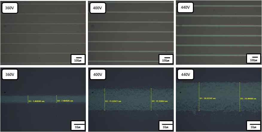 전압에 따른 Ag nano ink 패턴의 광학현미경 이미지
