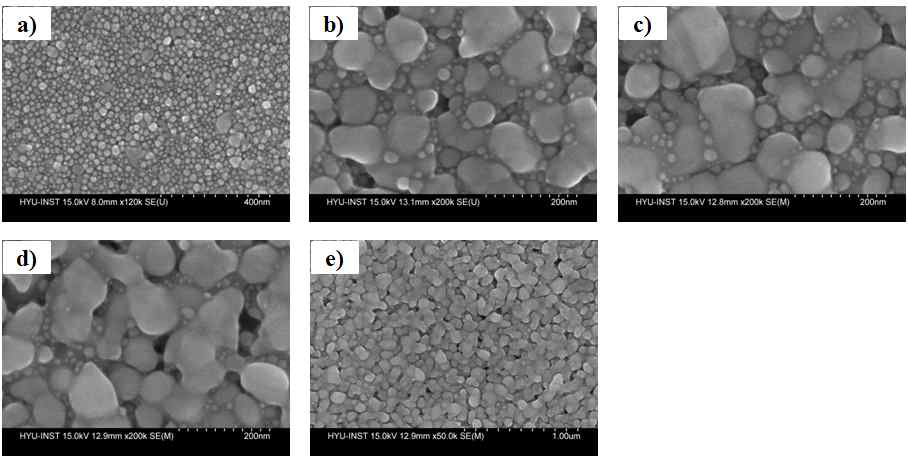 농도에 따른 Ag nano ink의 소성 후 SEM 이미지