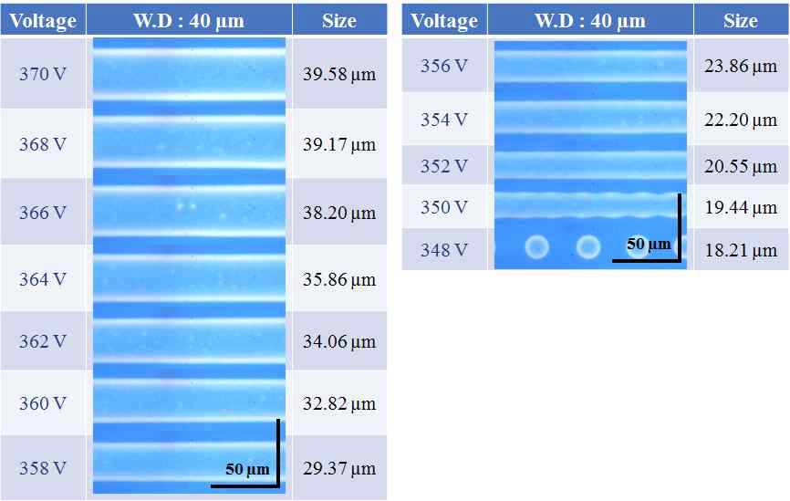 5 μm 내경의 노즐을 사용하여 SiO2 기판 위에 프린팅 된 전압에 따른 Ag ink 라인 패턴의 광학 이미지 및 선폭
