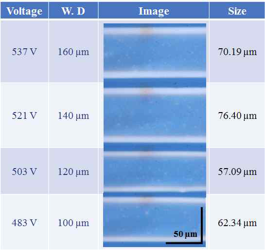 10 μm 내경의 노즐을 사용하여 SiO2 기판 위에 프린팅 된 working distance, 전압에 따른 Ag ink 라인 패턴의 광학 이미지 및 선폭