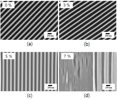 FE-SEM images of nano-pillar patterns fabricated using room-temperature UV imprinting process with imprinting compositesof different silica contents