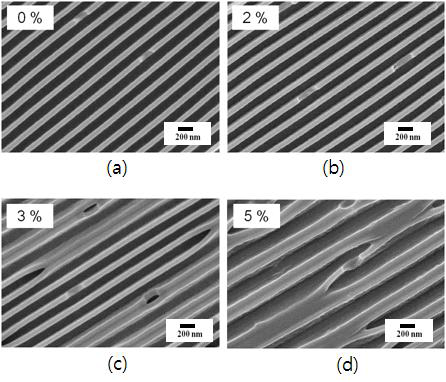 FE-SEM images of nano-pillar patterns fabricated using high-temperature (60 oC) UV imprinting process with imprinting composites of different silica contents