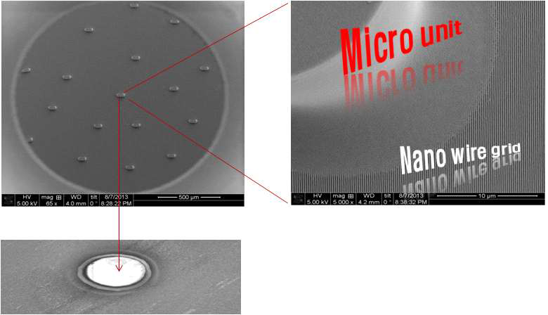 Nano/Micro hybrid type의 NWGP