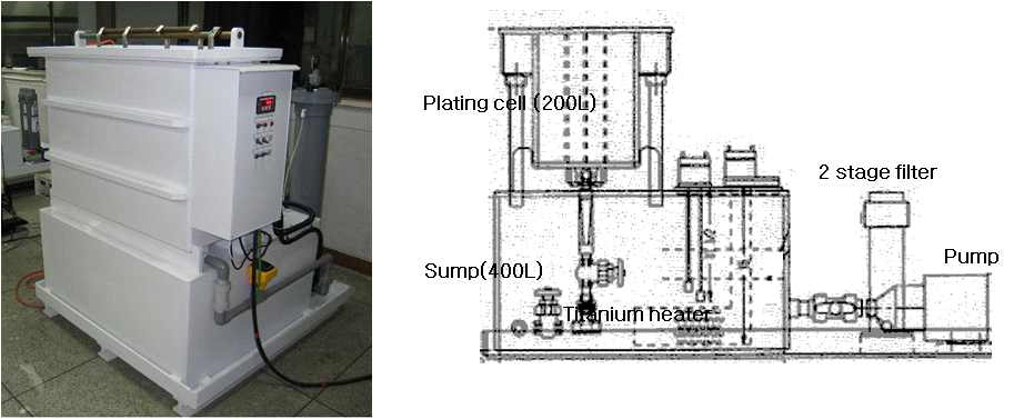 Nickel electroforming system for 32inch stamper