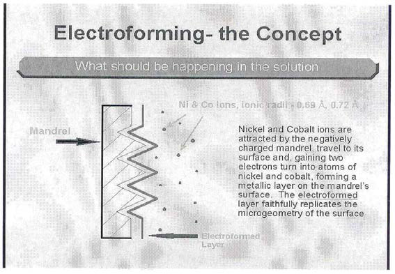Duplication of Nano Pattern by Nickel Electroforming