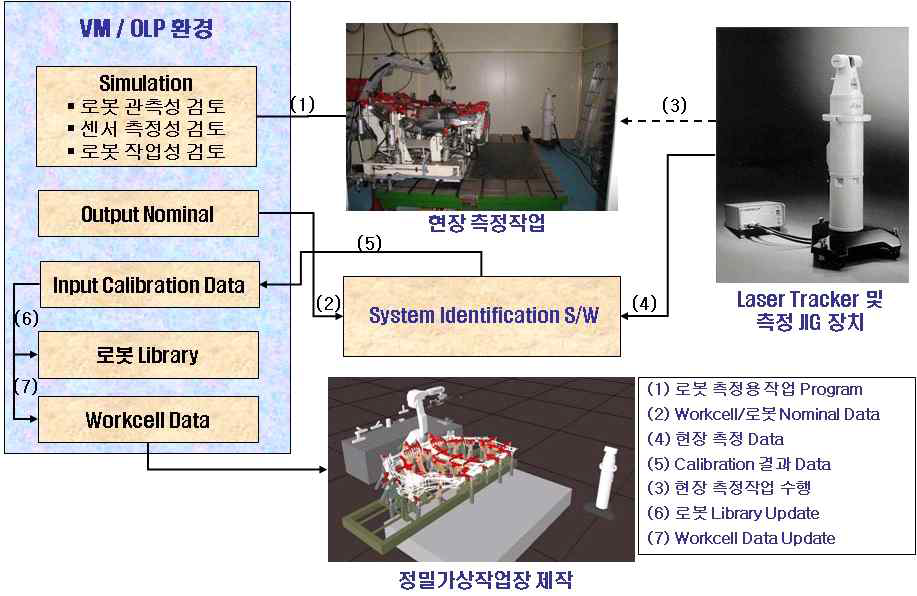 Calibration 시나리오