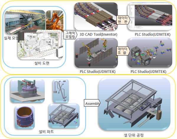 DSP 3D Model 개념도