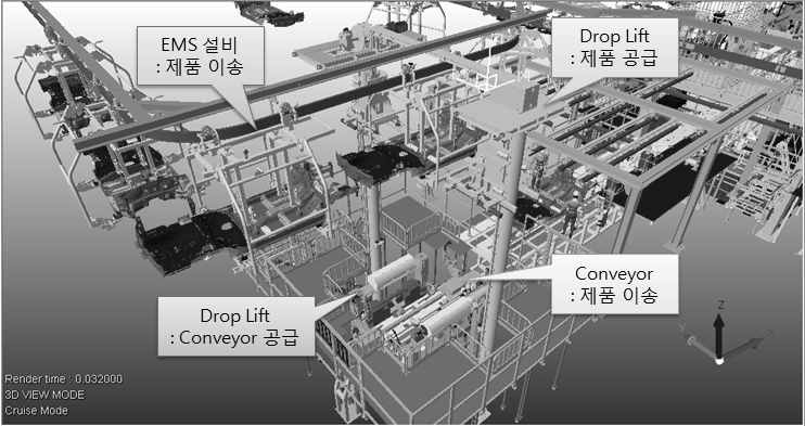 EMS / Drop Lift / Conveyor 복합 공정 예