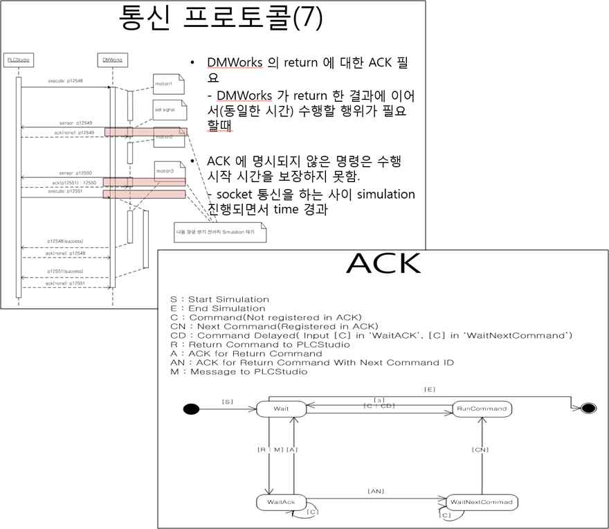 통신 프로토콜 및 동작 시나리오 정의