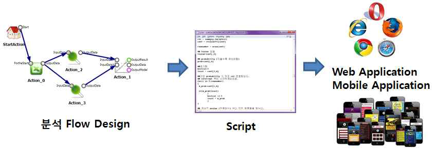 Action Script 개요