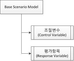 Base 시나리오 작성