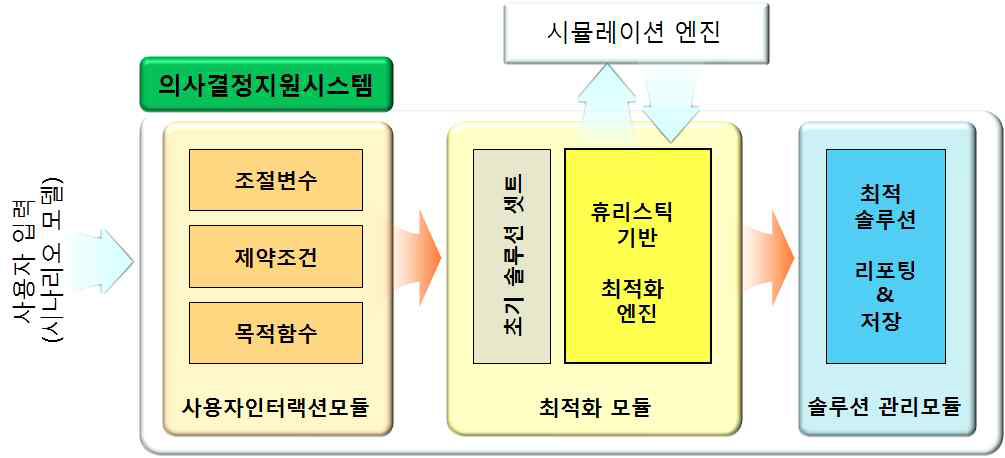 기반 구조