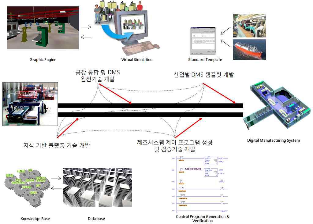 전략과제 시스템 구조도