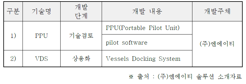 국내 기술개발 현황